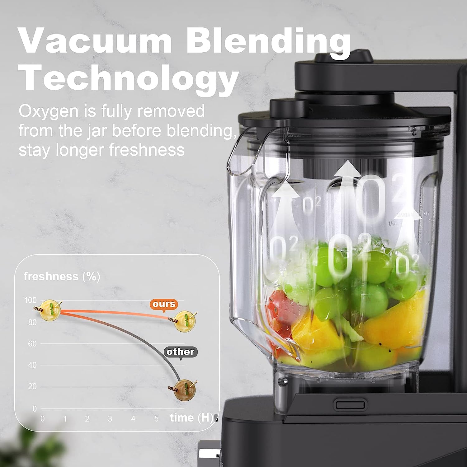 Kitchen Quiet Professional Blender: Vacuum Commercial Blender for Shakes and Smoothies